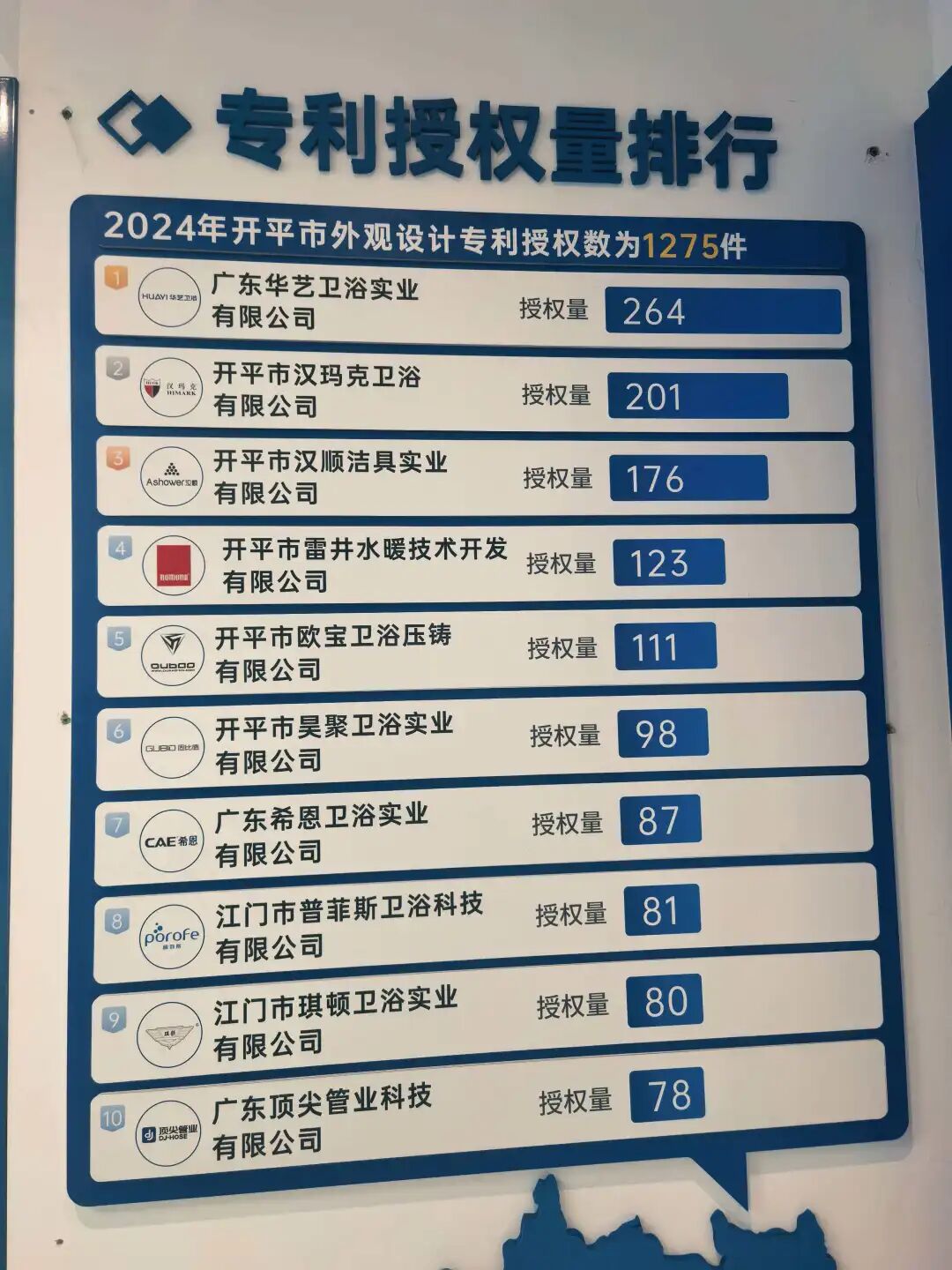国家级开平（水暖卫浴）知识产权快速维权中心专利预审服务分类号公布