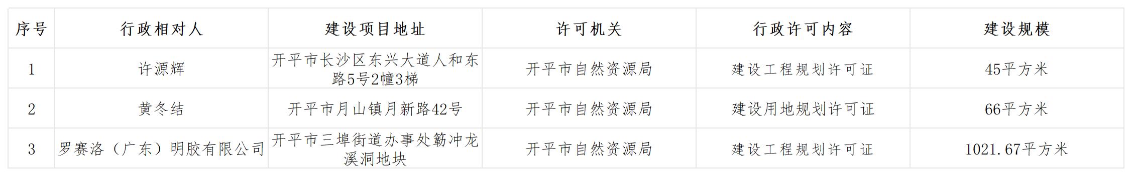 规划行政许可批前公示_Sheet1.jpg
