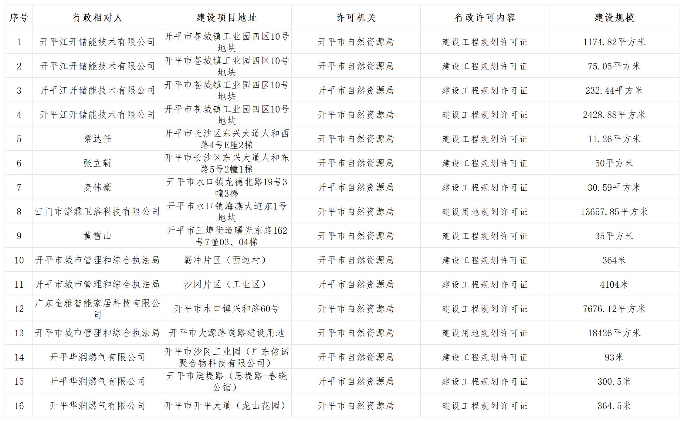 规划行政许可批前公示_Sheet1.jpg