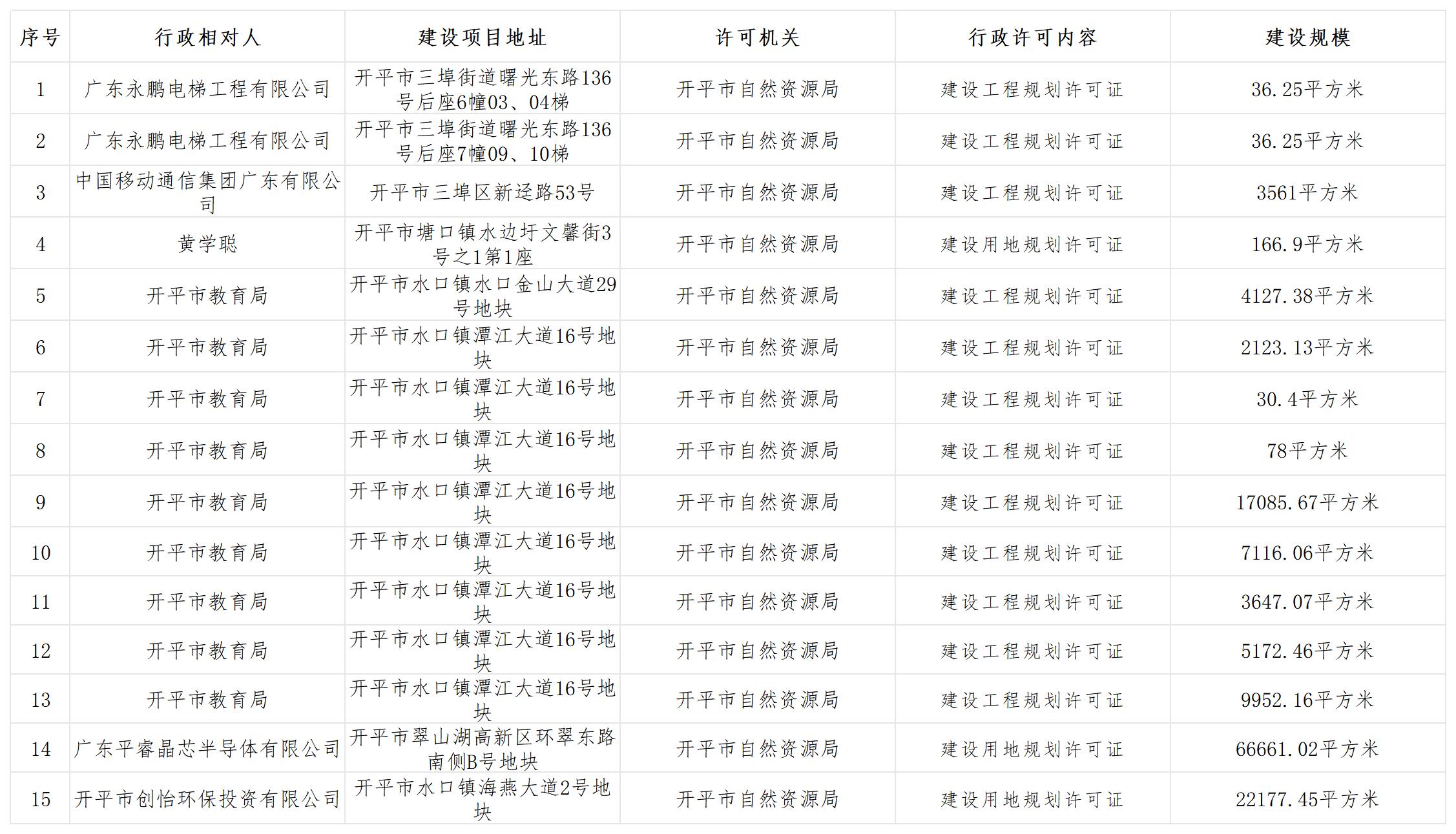 规划行政许可批前公示_Sheet1.jpg