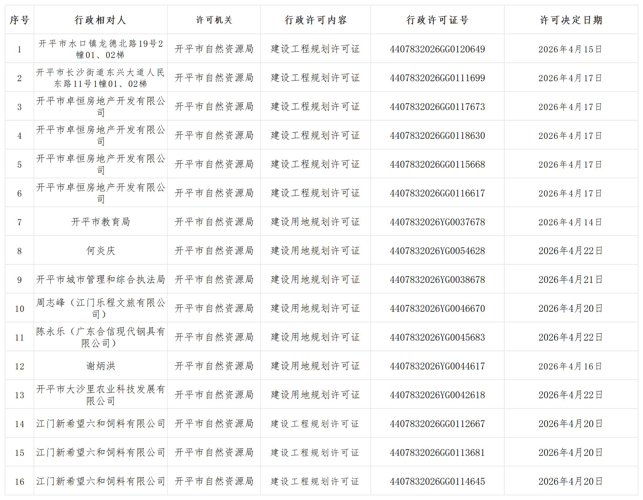 规划行政许可批后公示_Sheet1.jpg