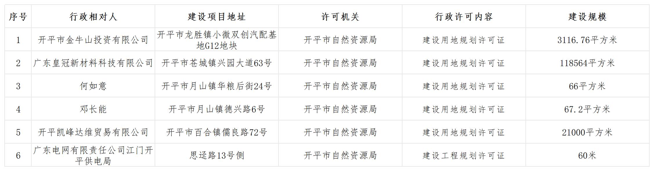 规划行政许可批前公示_Sheet1.jpg