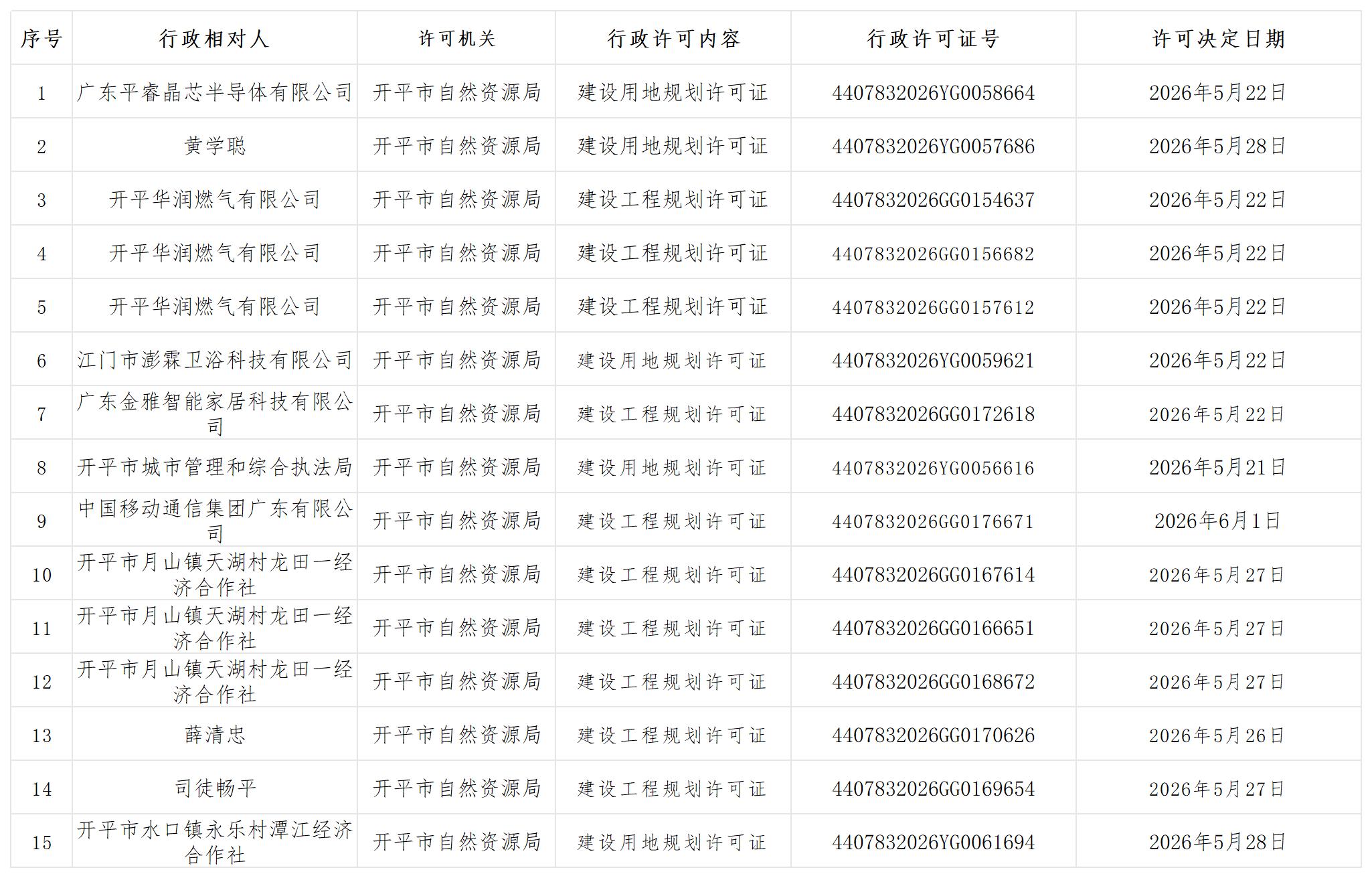 规划行政许可批后公示_Sheet1(1).jpg