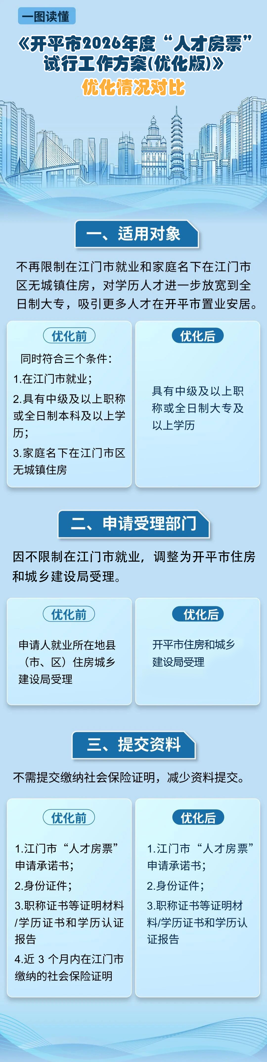 一图看懂.jpg