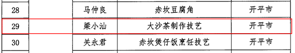 茶香氤氲传薪火 匠心坚守续华章——热烈祝贺梁小汕荣膺江门市第九批市级非遗项目“大沙茶制作技艺”代表性传承人