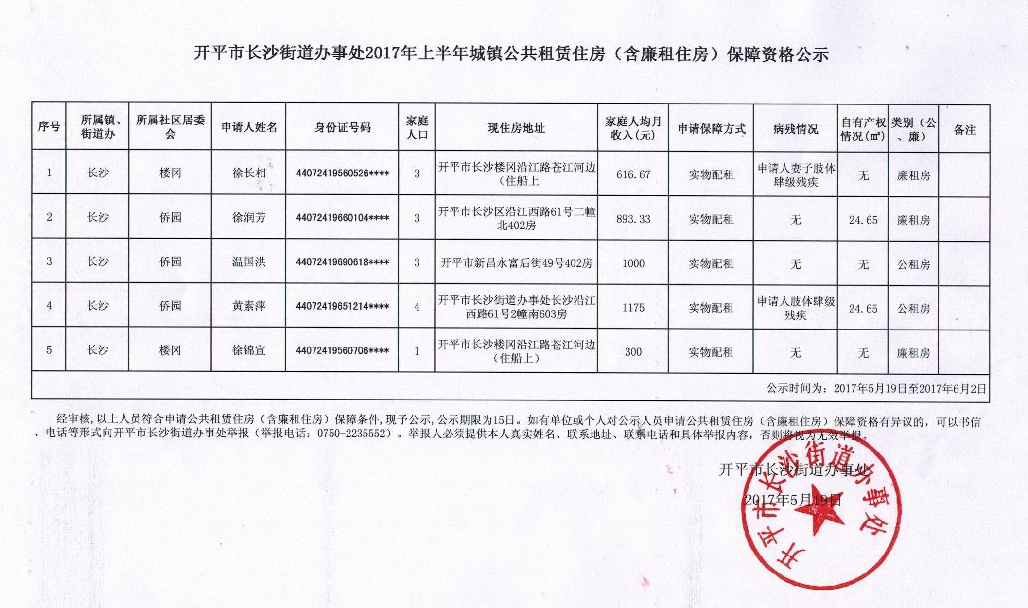 C:UsersadminDesktop开平市长沙街道办事处2017年上半年城镇公共租赁住房（含廉租住房）保障资格公示.jpg