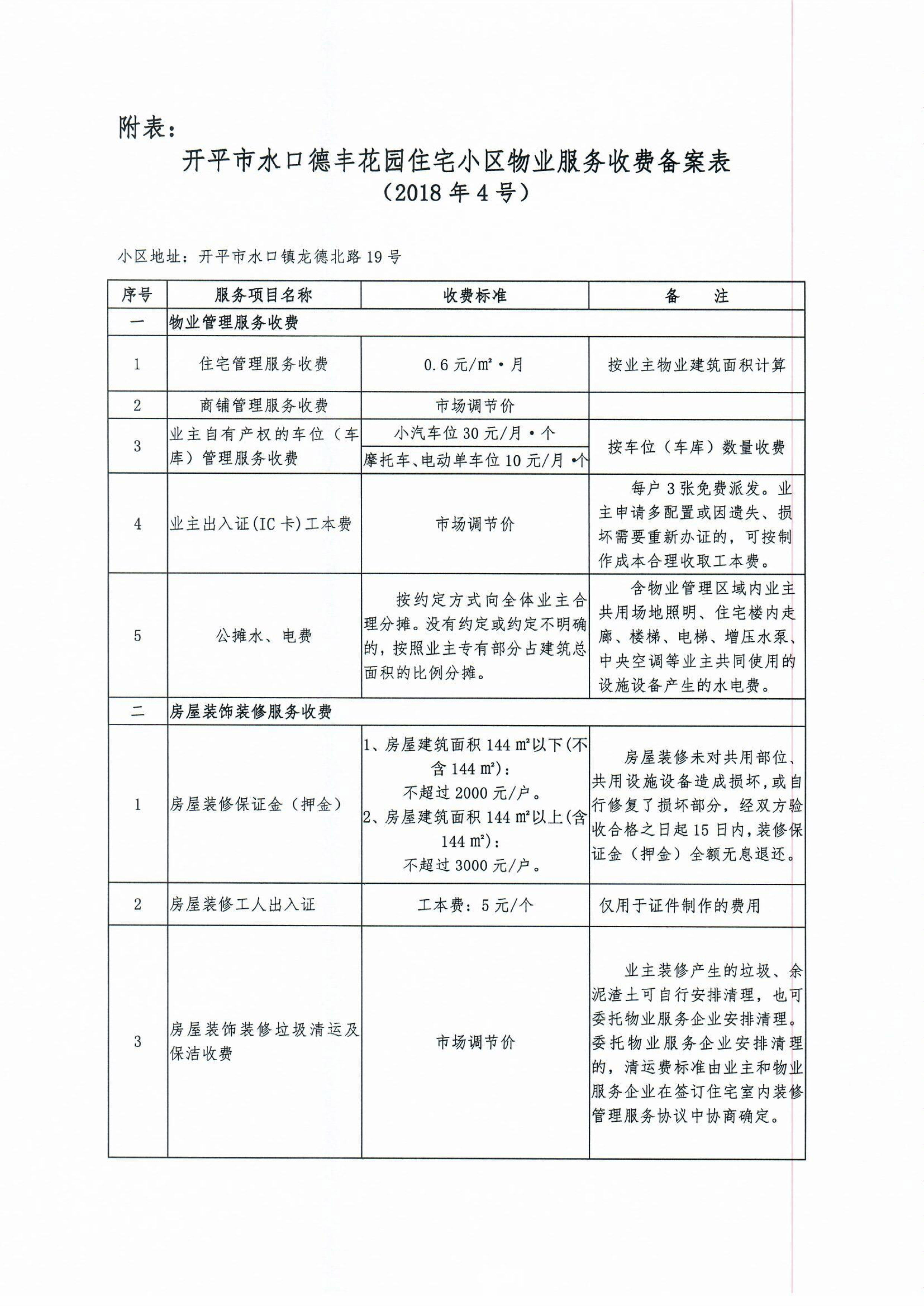 （开发改价管函〔2018〕5号）关于对开平市水口德丰花园住宅小区物业服务、房屋装饰装修收费的备案复函-3.jpg