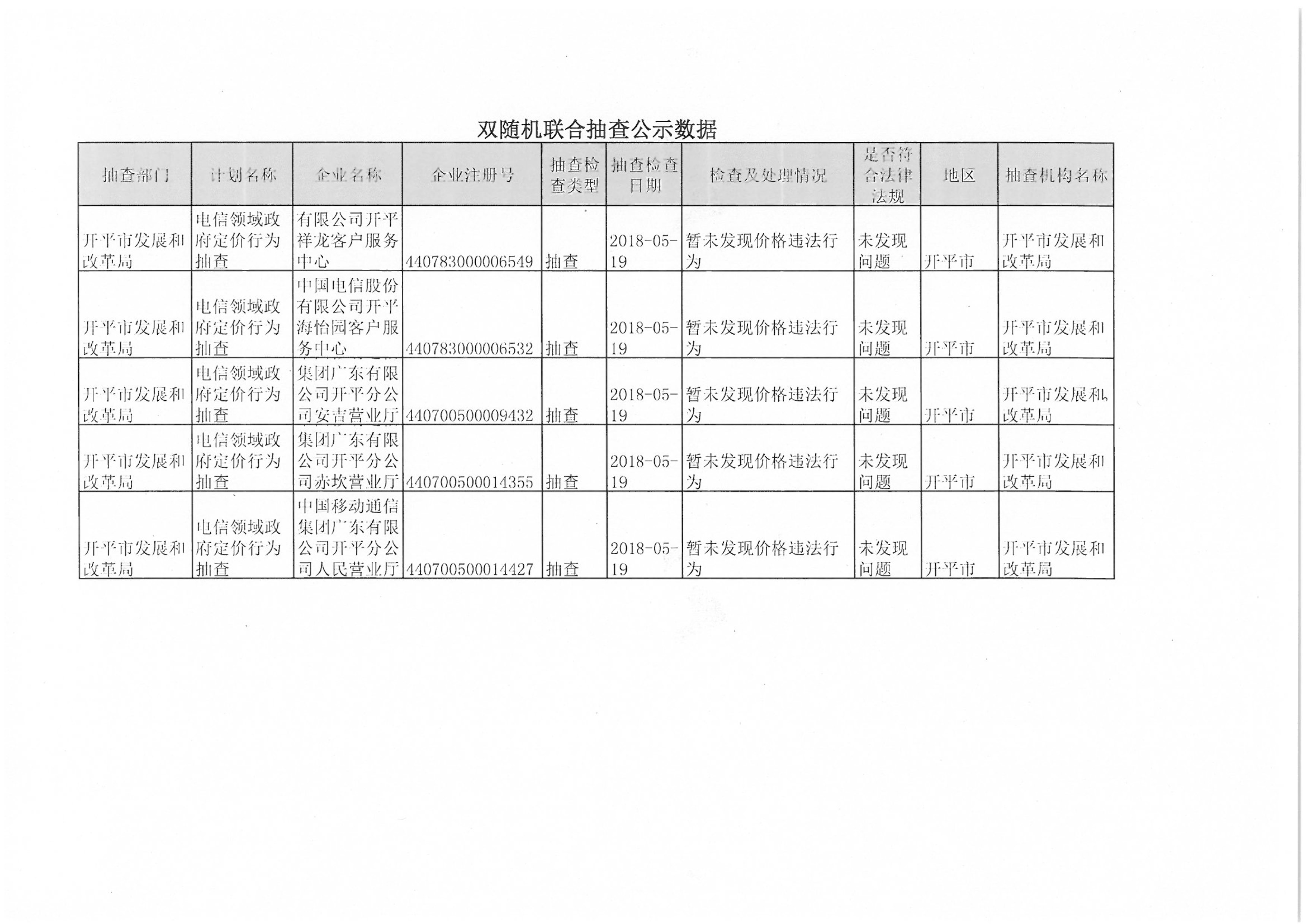 双随机联合抽查公示数据（电信领域抽查公示）20180608.jpg