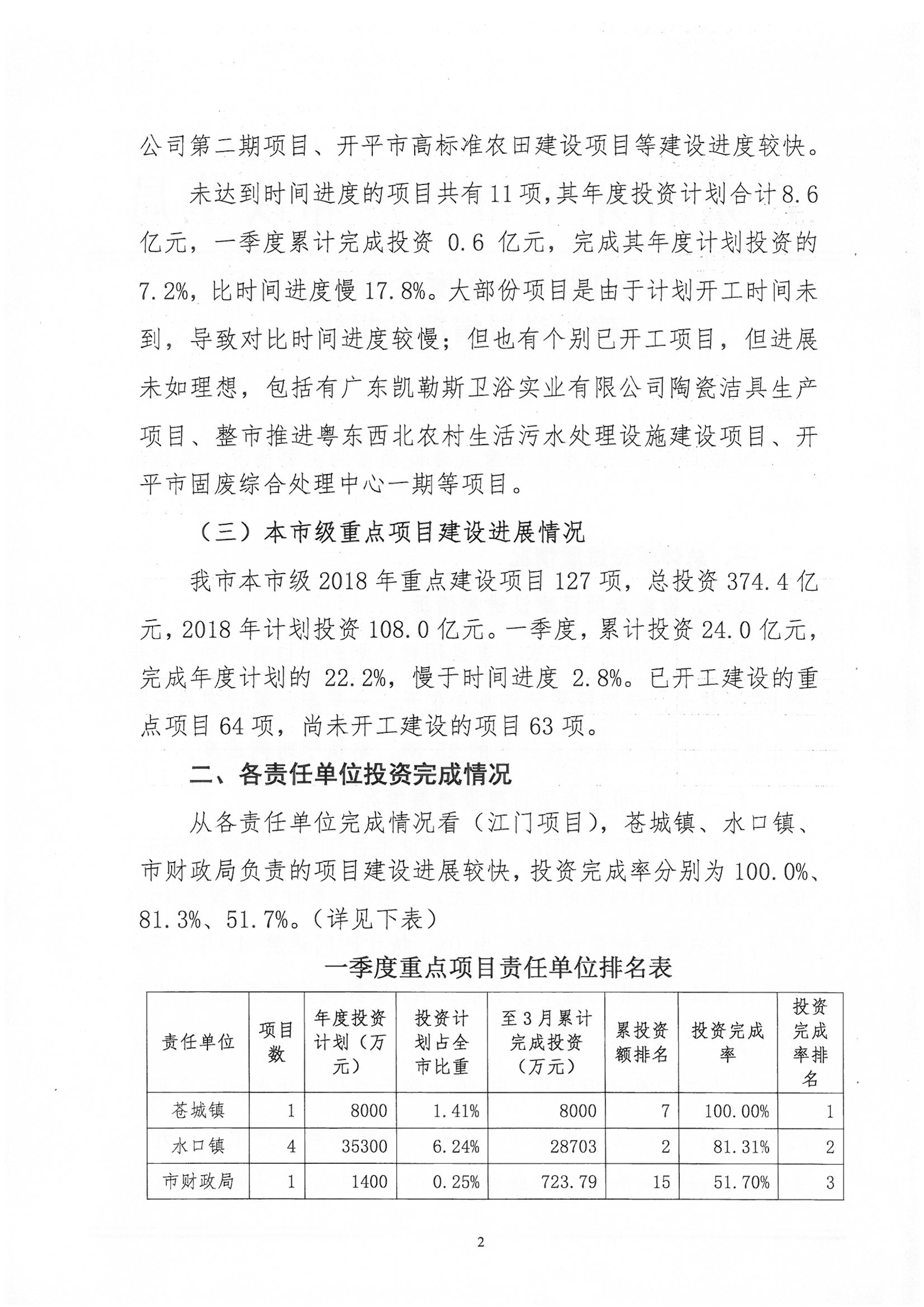 关于2018年1季度全市重点项目建设进展情况的报告-2.jpg