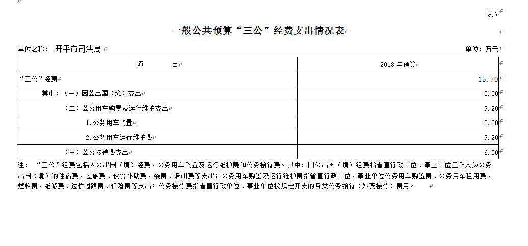 一般公共预算“三公”经费支出情况表.png