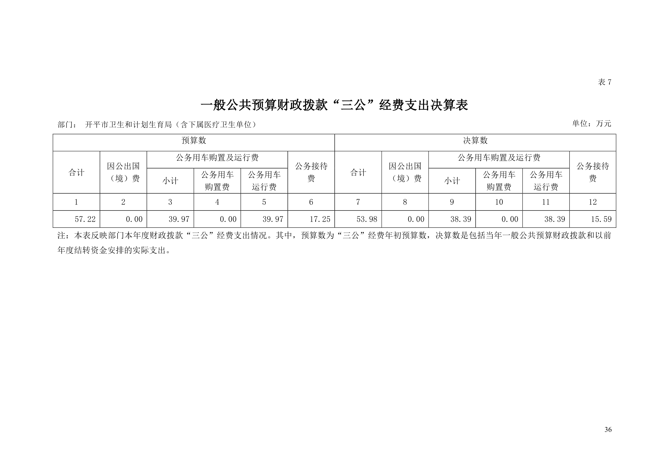 2018年开平市卫生和计划生育局部门决算报告0000.jpg
