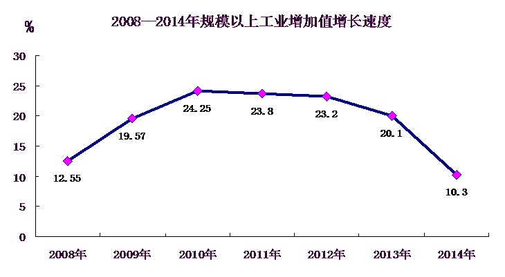 开平市gdp_开平市中心医院照片