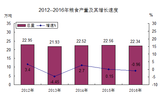 开平市gdp_开平市中心医院照片