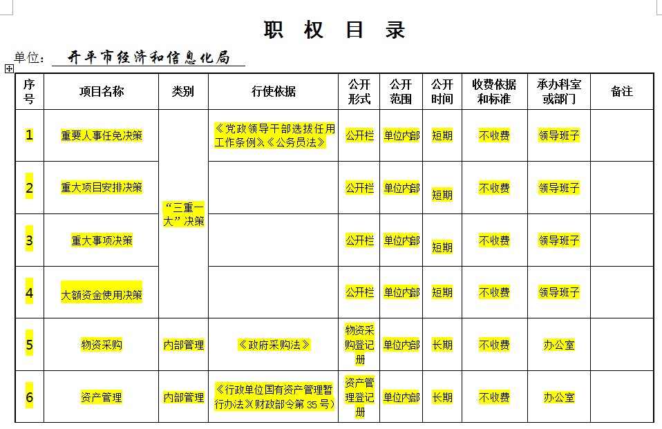 开平市gdp_开平市中心医院照片(2)