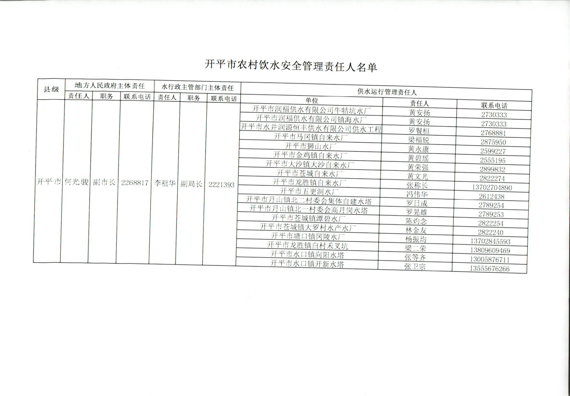开平市农村饮水安全管理责任人名单.jpg