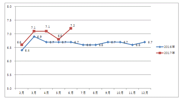 广东2017上半年经济总量_广东区域经济分布