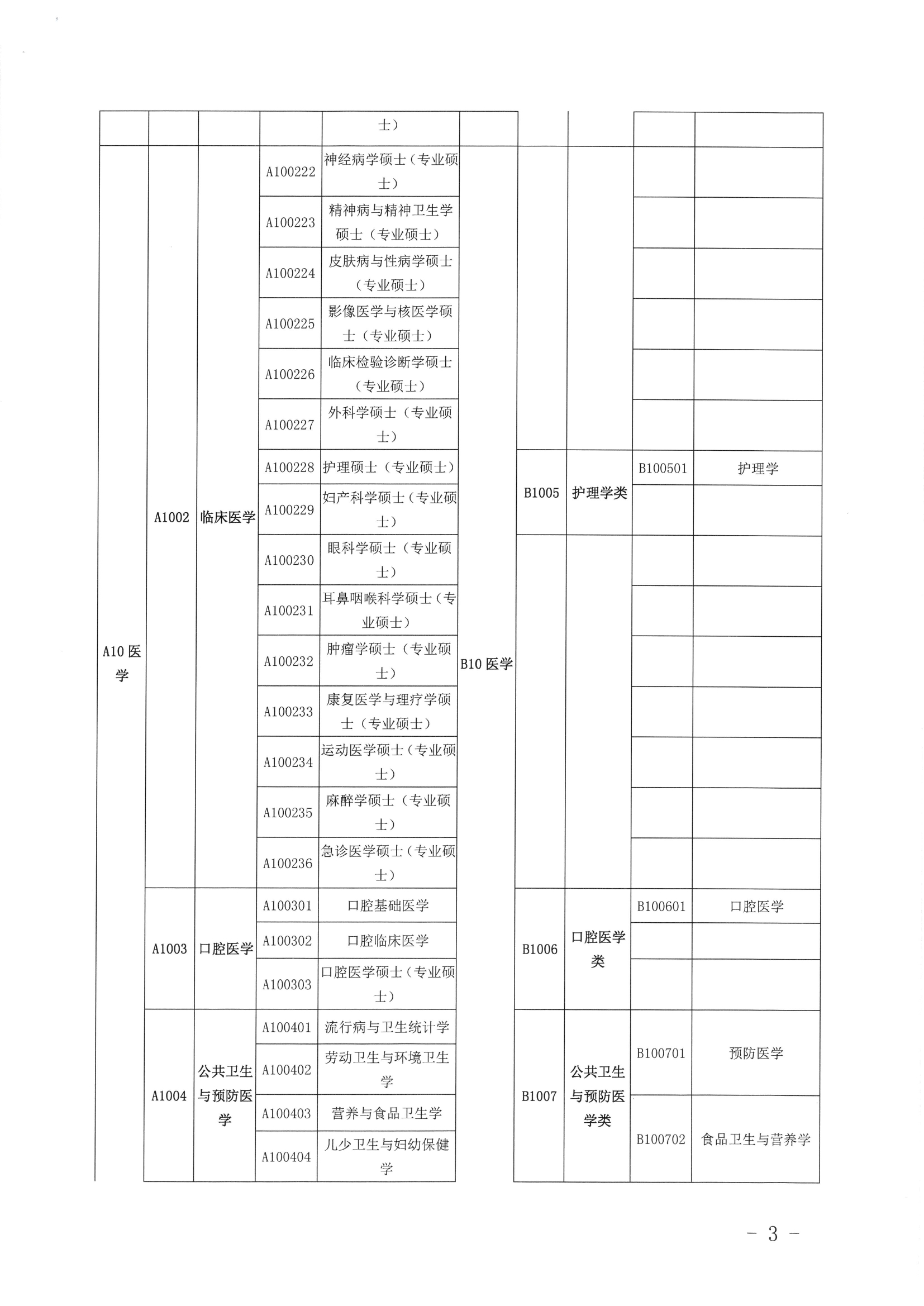 关于公布2019年定向订单培养医学类急需紧缺专业目录的公告（开卫字[2019]212号）0002.jpg