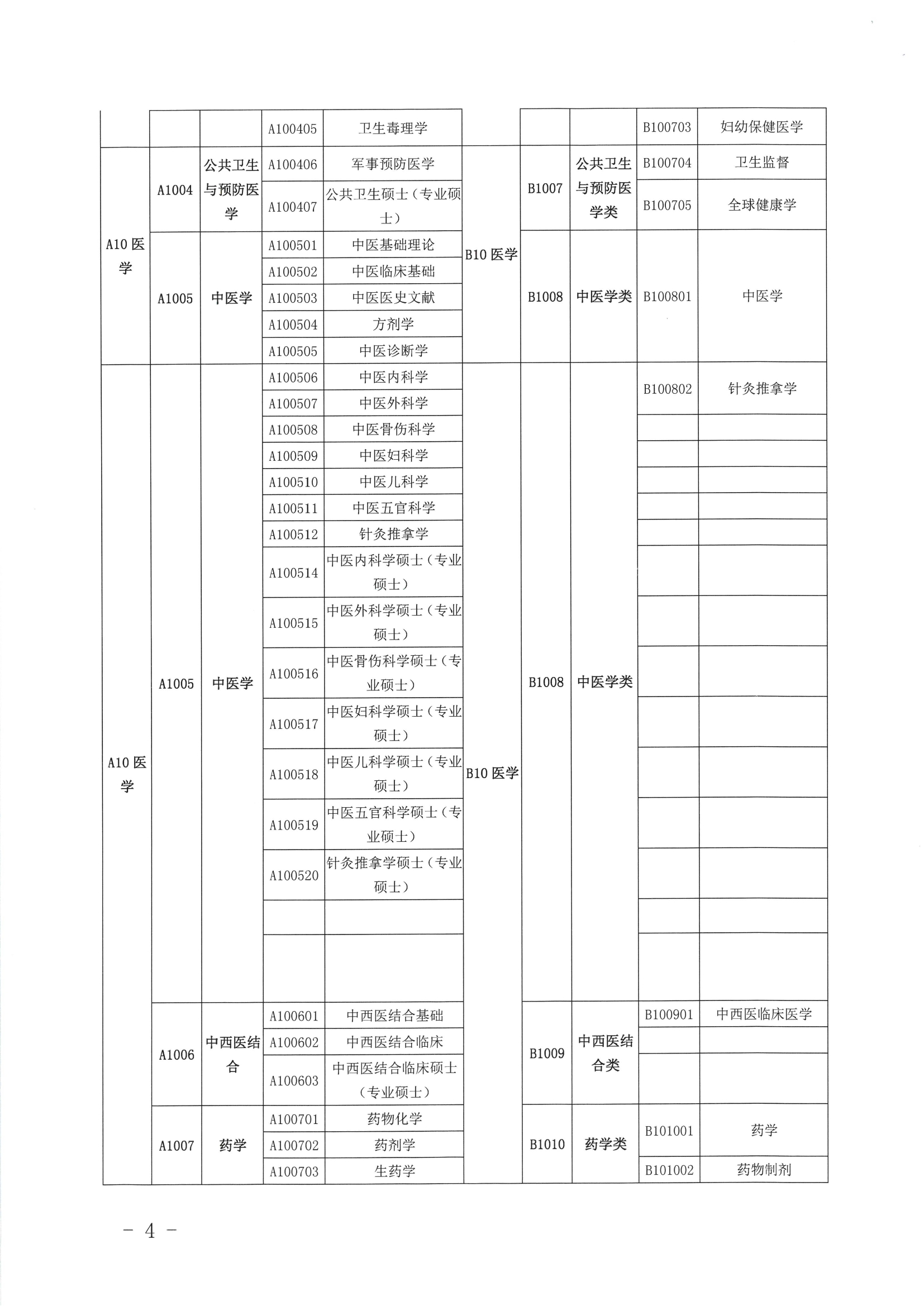 关于公布2019年定向订单培养医学类急需紧缺专业目录的公告（开卫字[2019]212号）0003.jpg