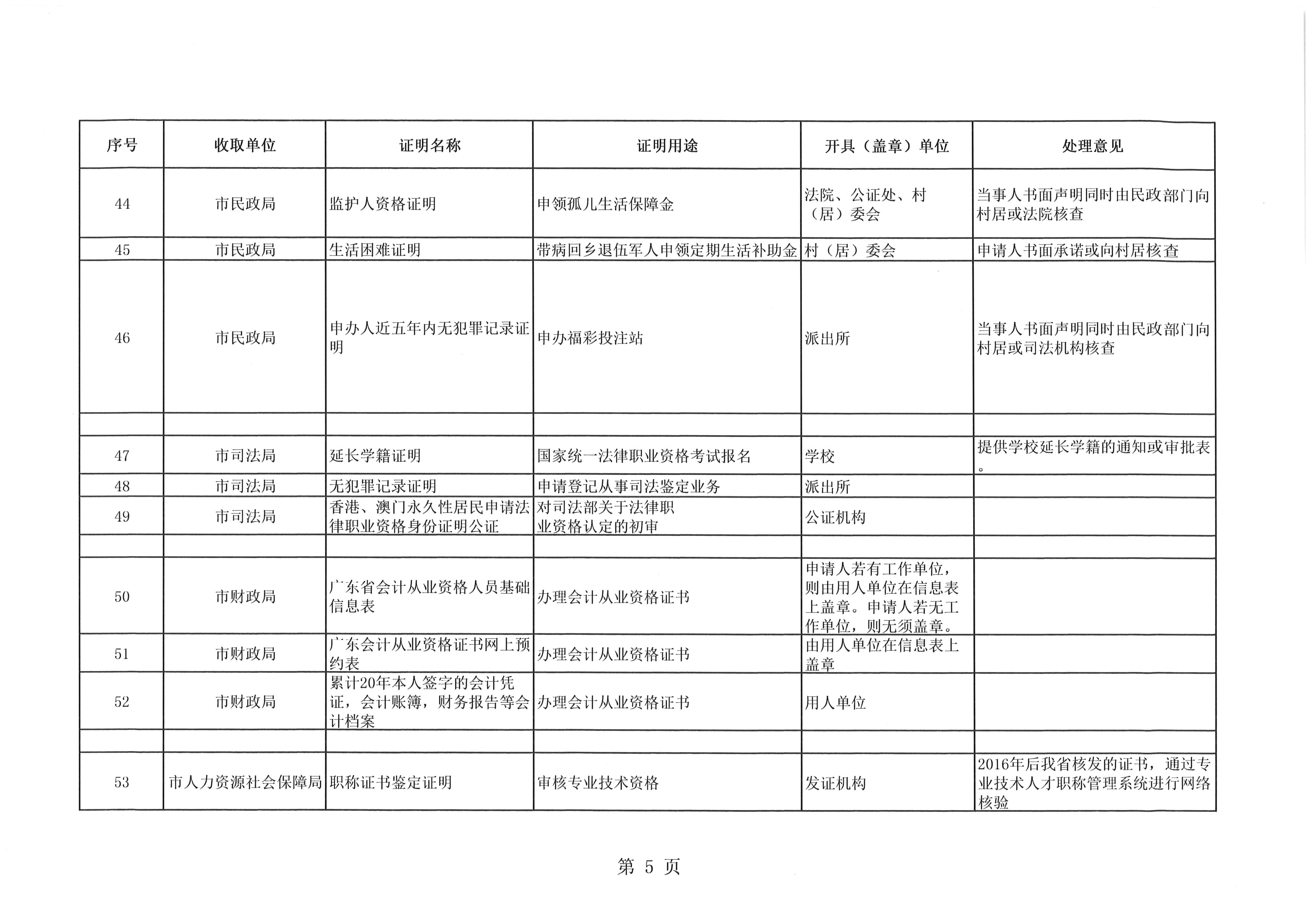 江门市取消的证明事项目录(第二批,149项)