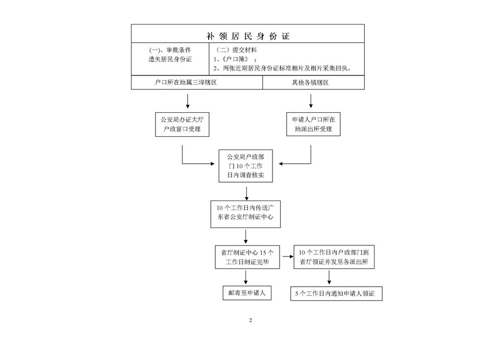 申领补领换领办理临时身份证办事流程