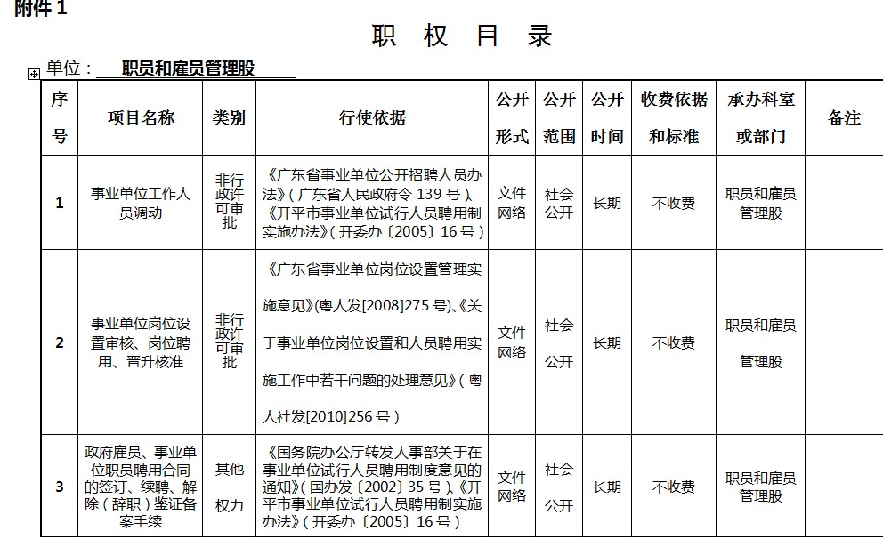开平市人社局职权目录(二)