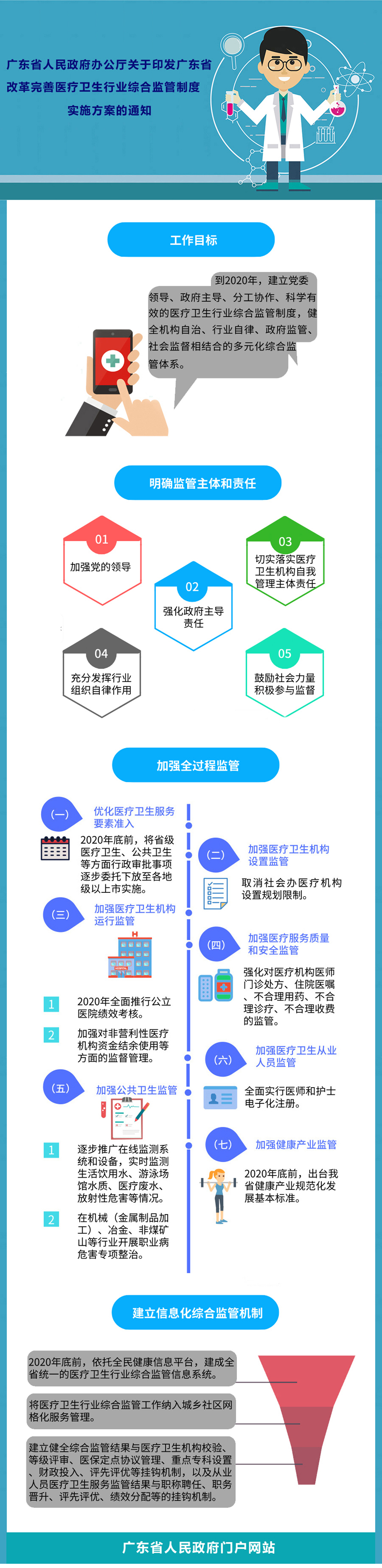 我国城镇医疗保险制度改革起始于 医疗保险的保障对象